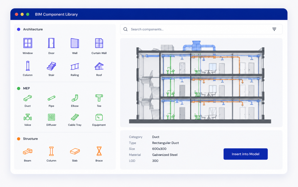BIM Component Library showing Architecture, MEP and Structure categories